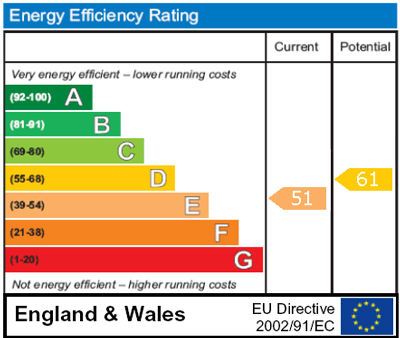 energy-efficiency-rating | C&C Training